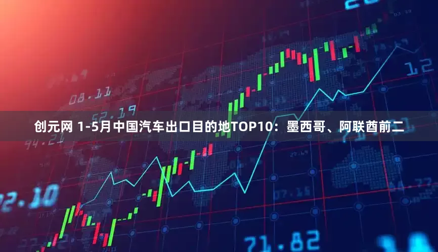 创元网 1-5月中国汽车出口目的地TOP10：墨西哥、阿联酋前二